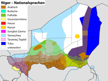 Niger Sprachen