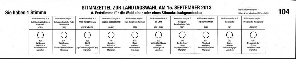 Stimmzettel Wahl Bayern