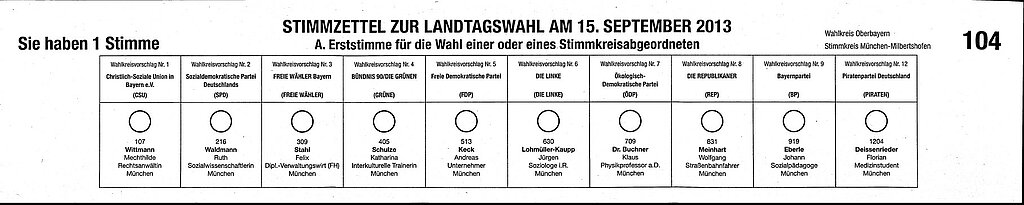 Stimmzettel Wahl Bayern