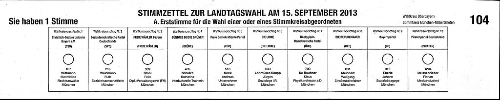 Stimmzettel Wahl Bayern