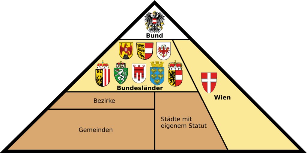Verwaltungsgliederung von Österreich