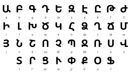 Armenische Buchstaben