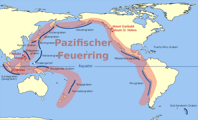 Pazifischer Feuerring Definition