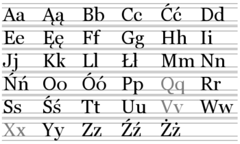 Polnisches Alphabet